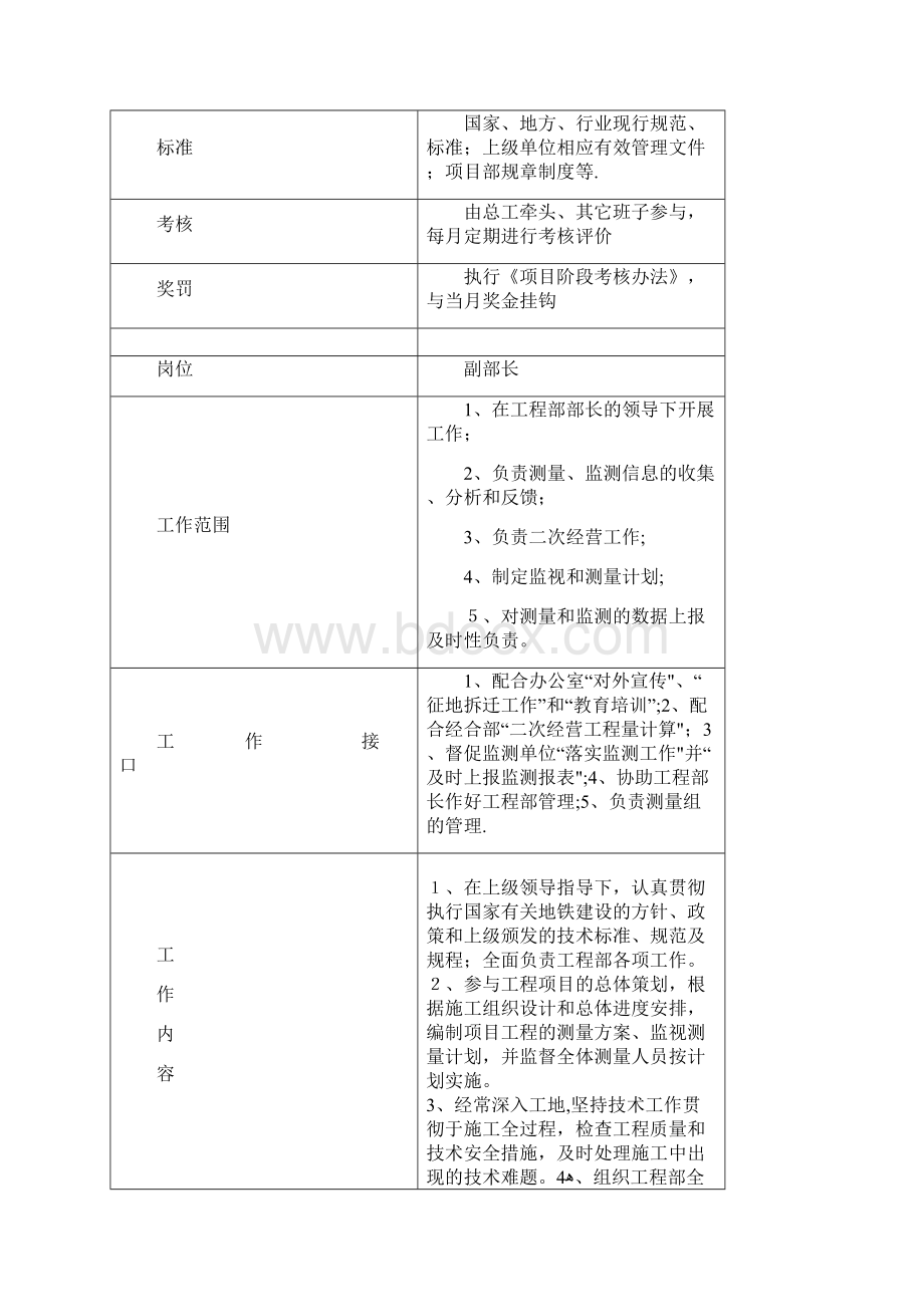 地铁项目部工程部岗位职责明细企业管理.docx_第3页