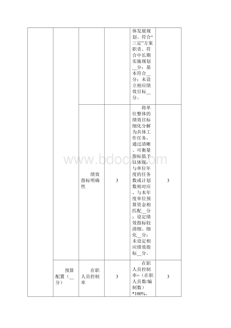 市审计局部门整体支出绩效评价报告模板Word文档下载推荐.docx_第2页