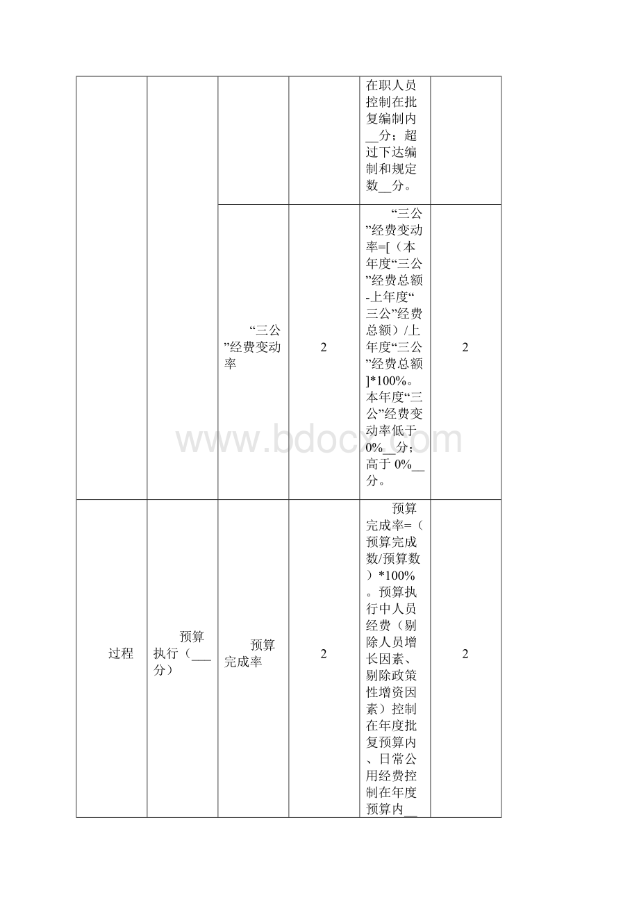 市审计局部门整体支出绩效评价报告模板Word文档下载推荐.docx_第3页