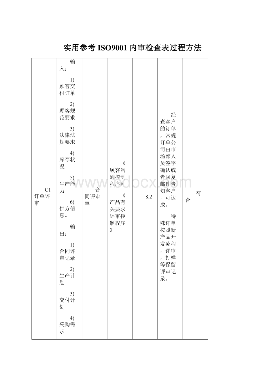 实用参考ISO9001内审检查表过程方法.docx_第1页