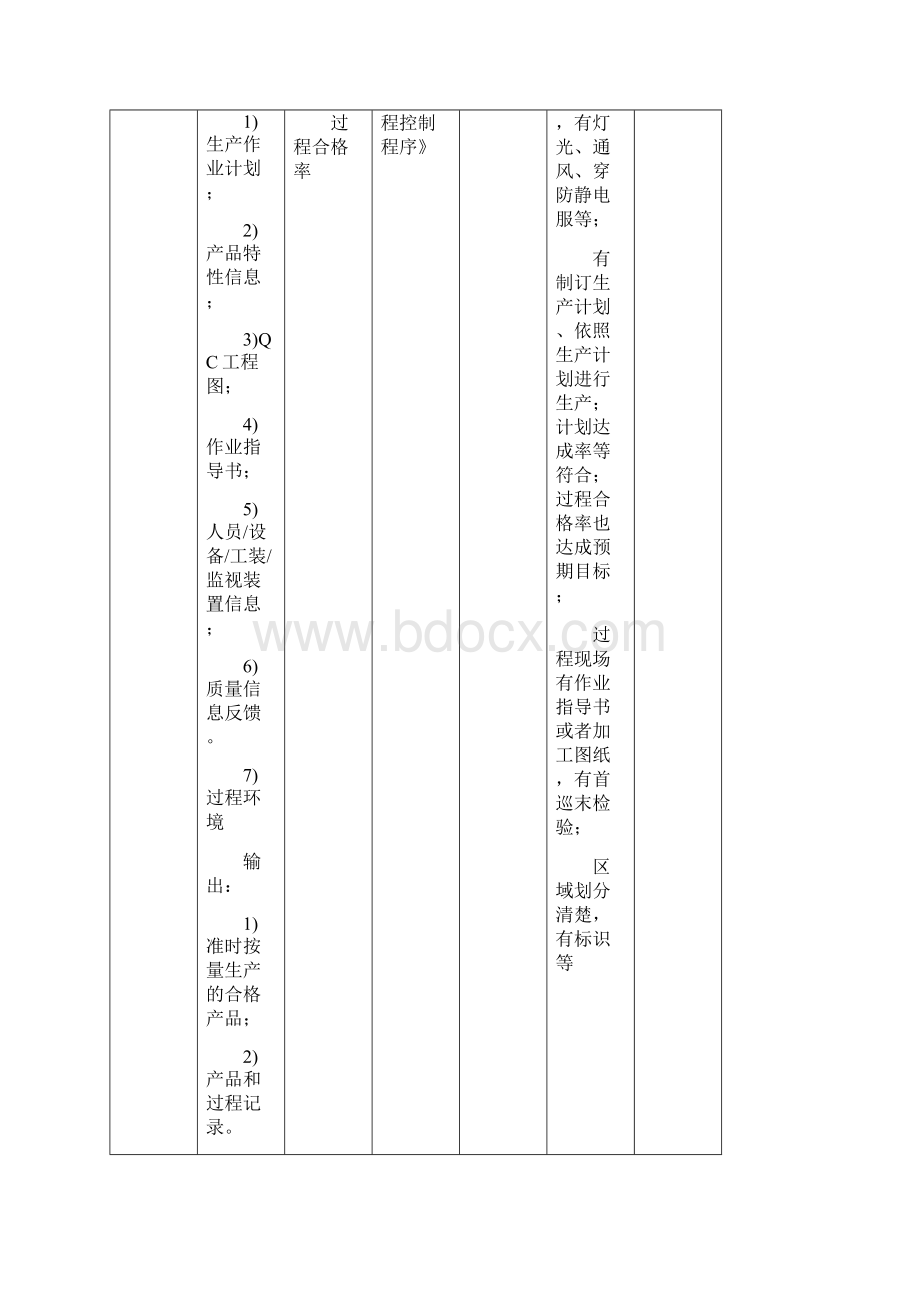 实用参考ISO9001内审检查表过程方法.docx_第3页