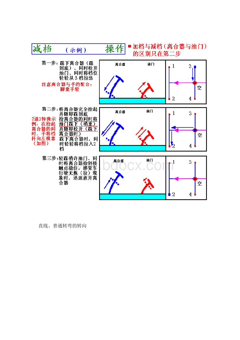 汽车驾驶教程Word格式文档下载.docx_第3页