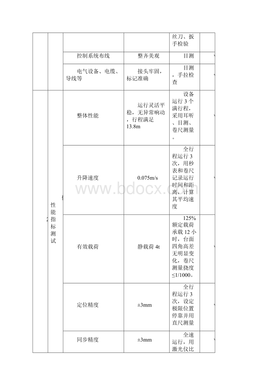 设备验收大纲doc.docx_第2页