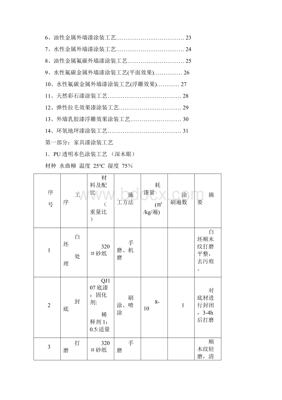 涂料装饰工艺Word文档格式.docx_第2页