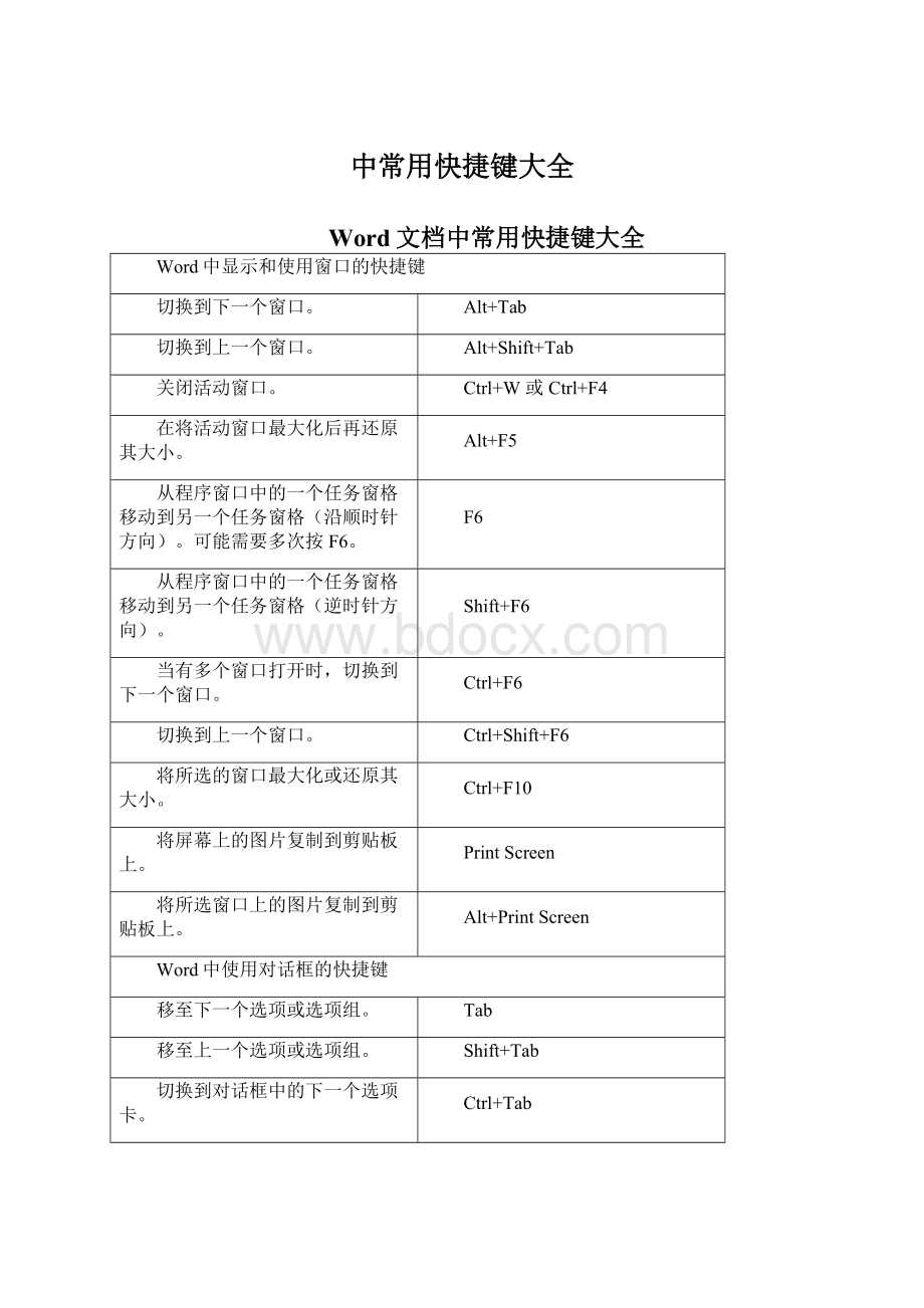 中常用快捷键大全Word下载.docx_第1页