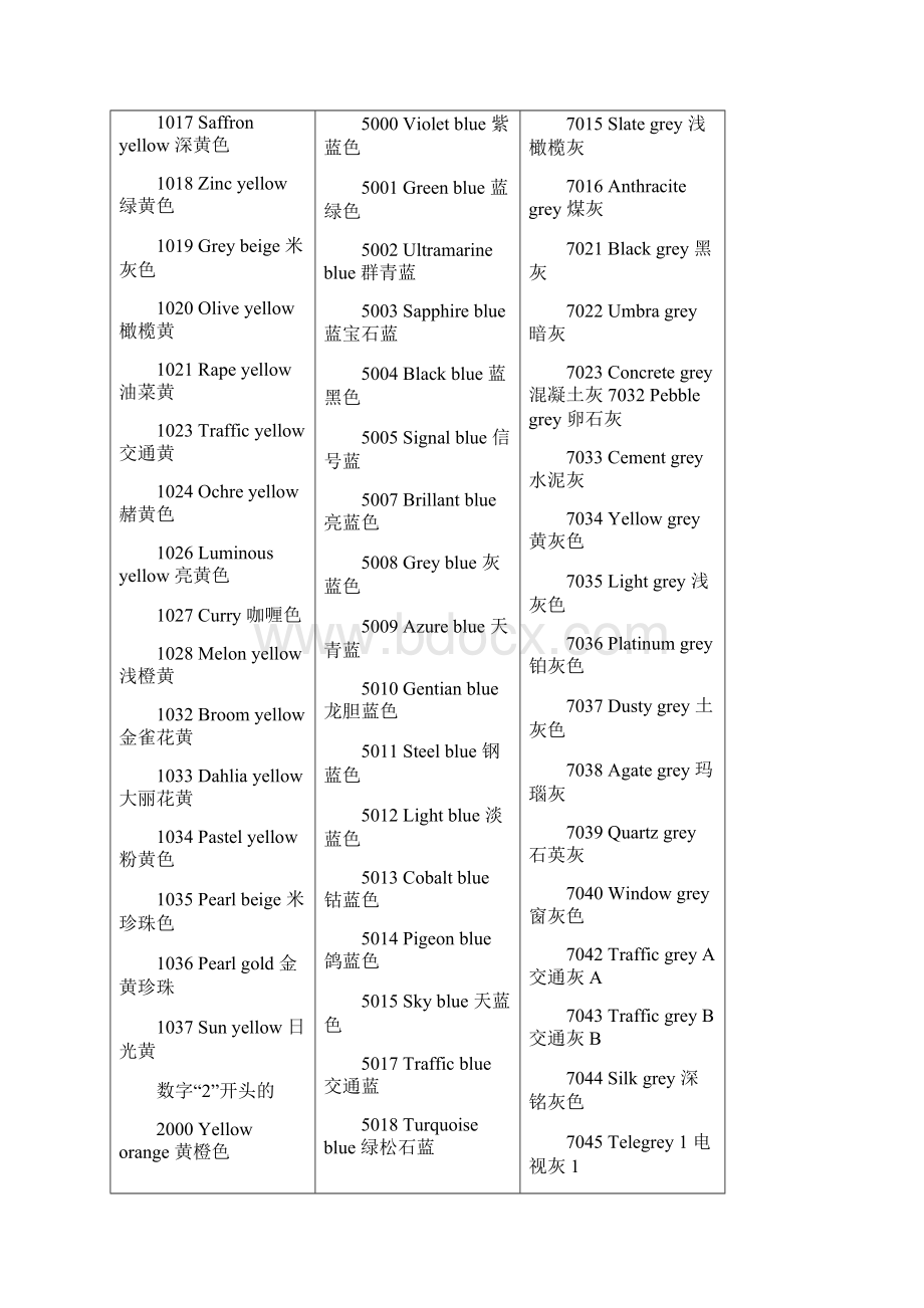 RAL色卡对照表74866.docx_第2页