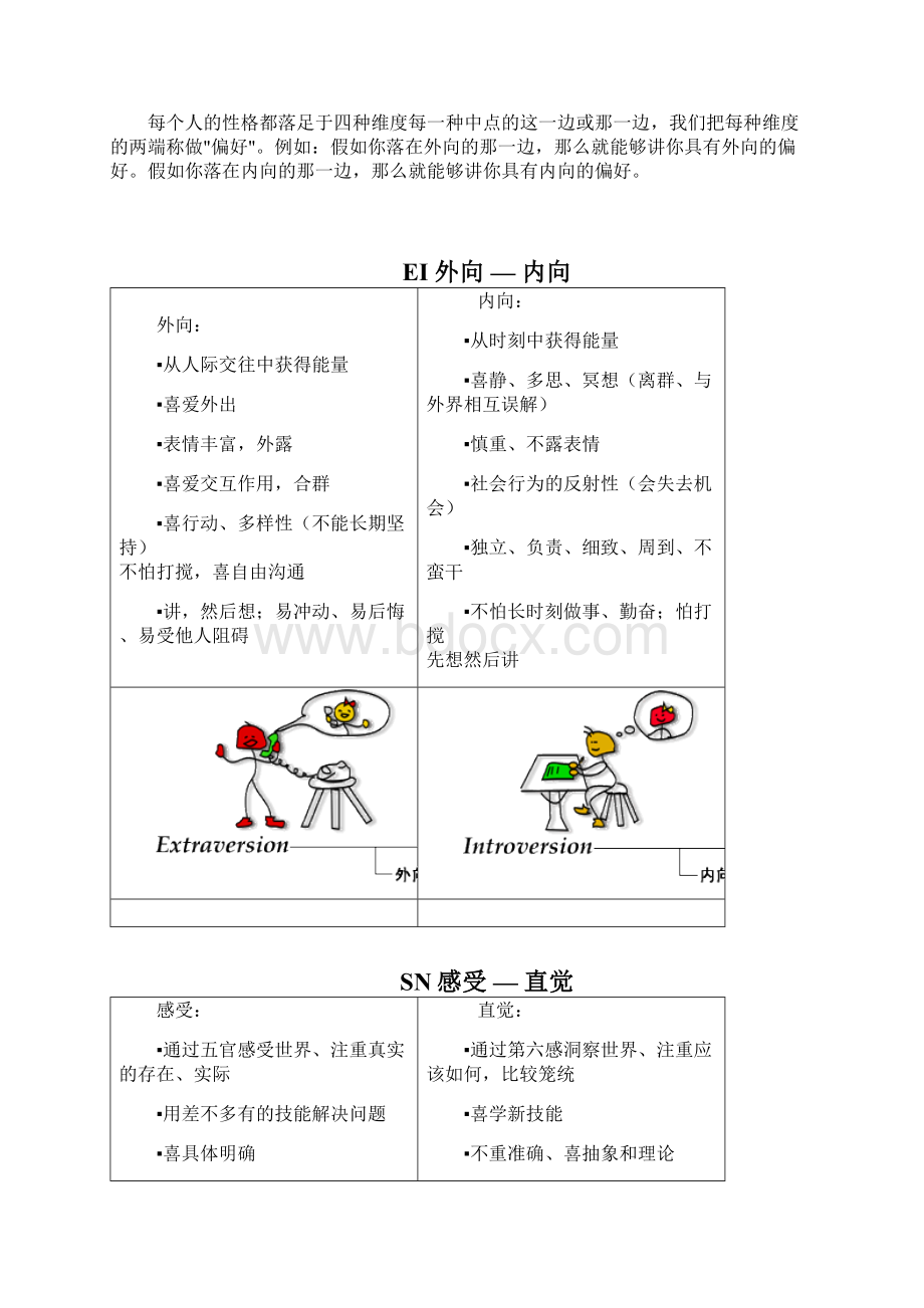 国际最为流行的职业人格评估工具.docx_第2页