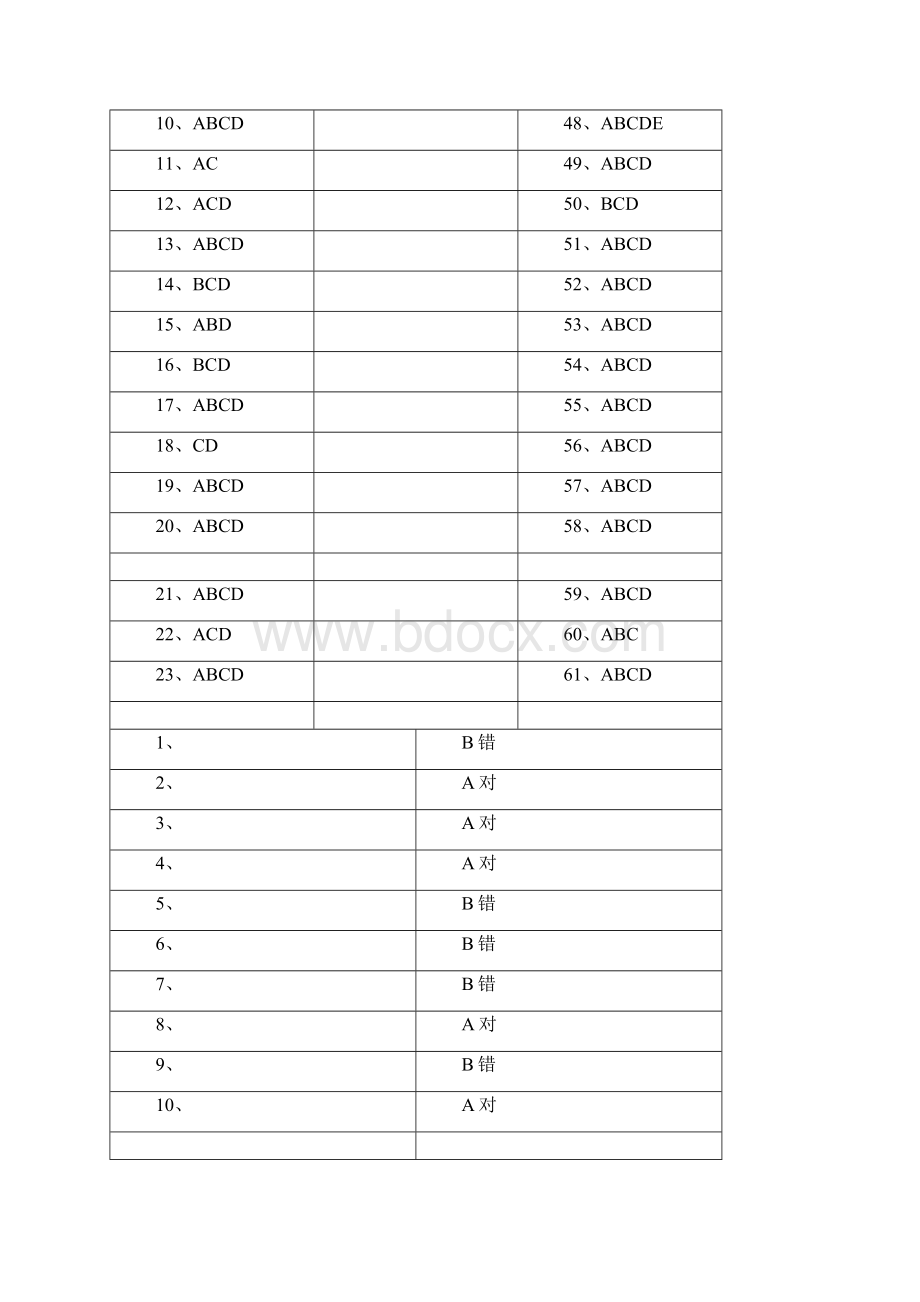 党纪法规和德廉知识学习测试题答案.docx_第3页