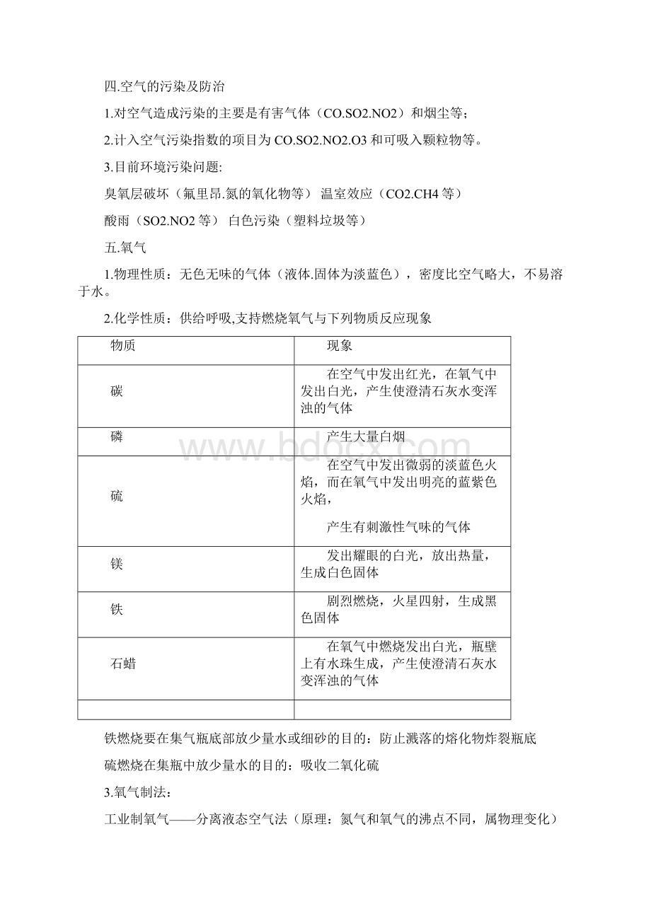 最新中考化学知识点汇总Word文档格式.docx_第3页