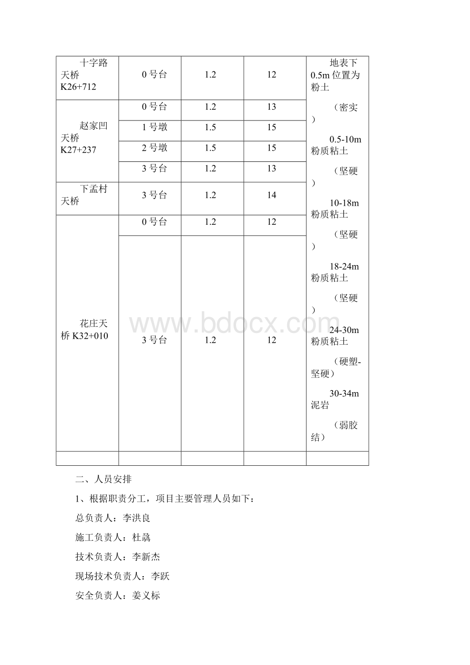 人工挖孔开工报告.docx_第3页