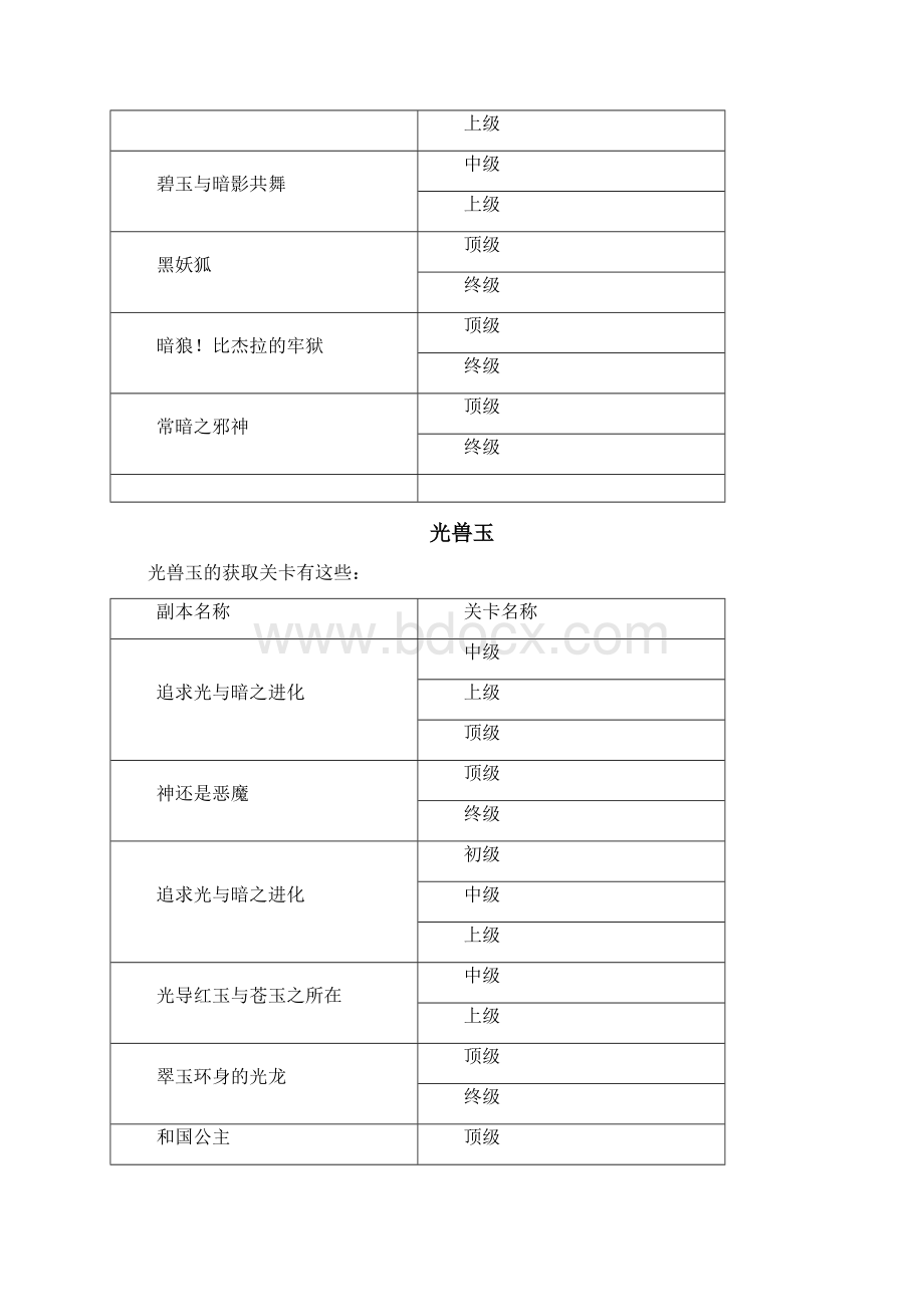 《怪物弹珠》各种材料的关卡收集Word文档下载推荐.docx_第2页