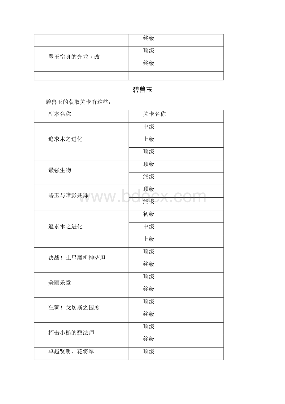 《怪物弹珠》各种材料的关卡收集Word文档下载推荐.docx_第3页