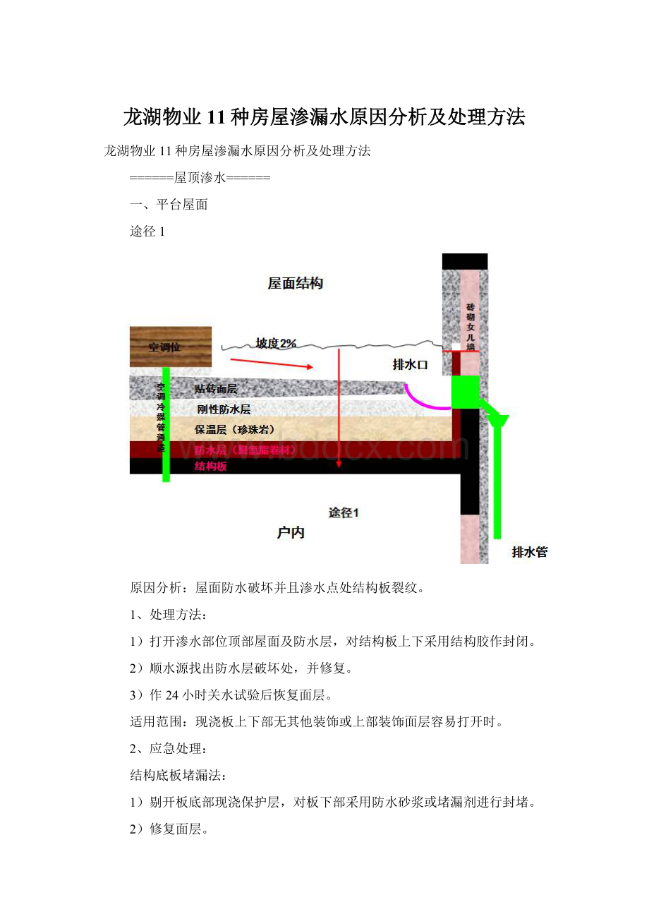 龙湖物业11种房屋渗漏水原因分析及处理方法.docx_第1页