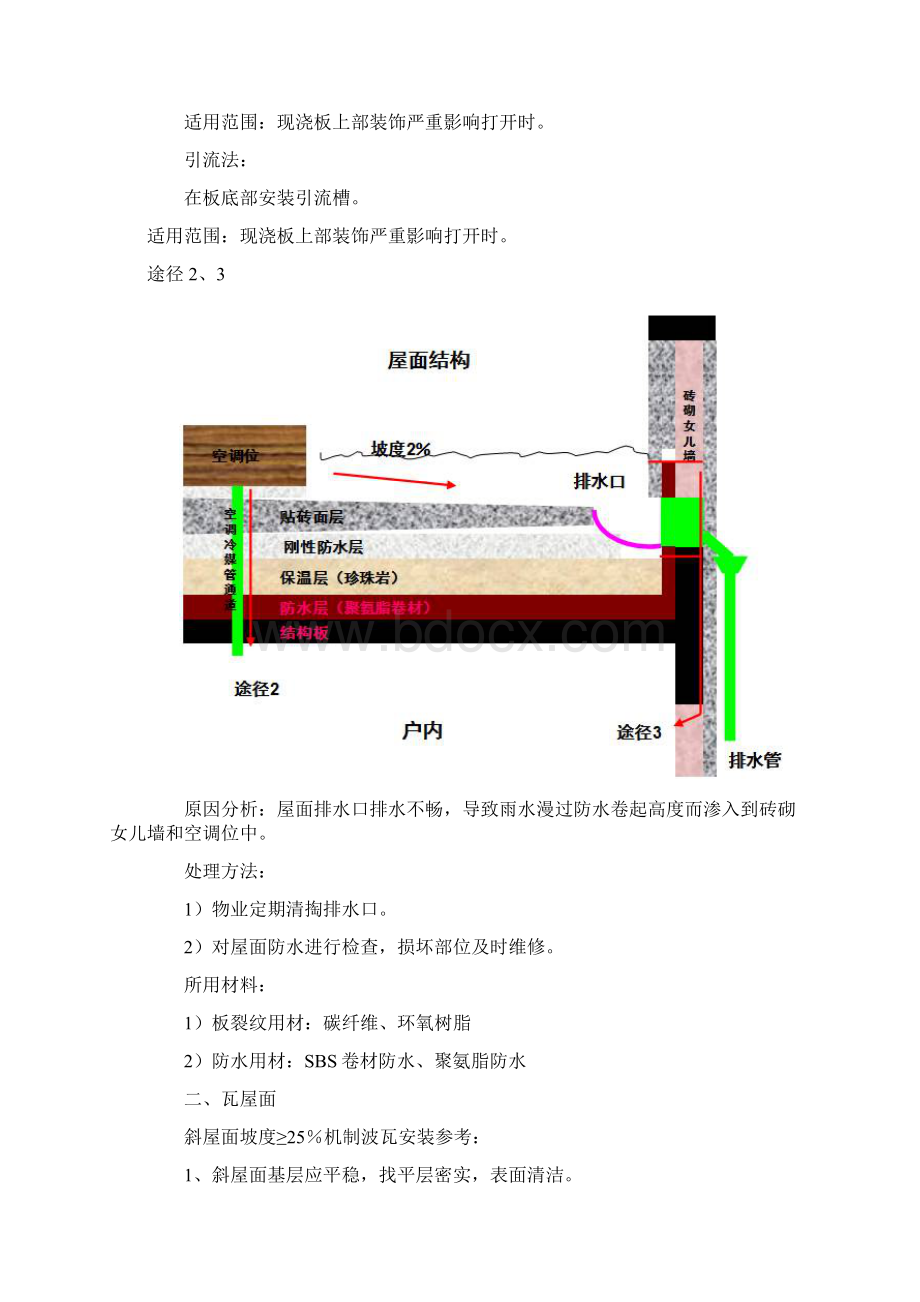 龙湖物业11种房屋渗漏水原因分析及处理方法.docx_第2页