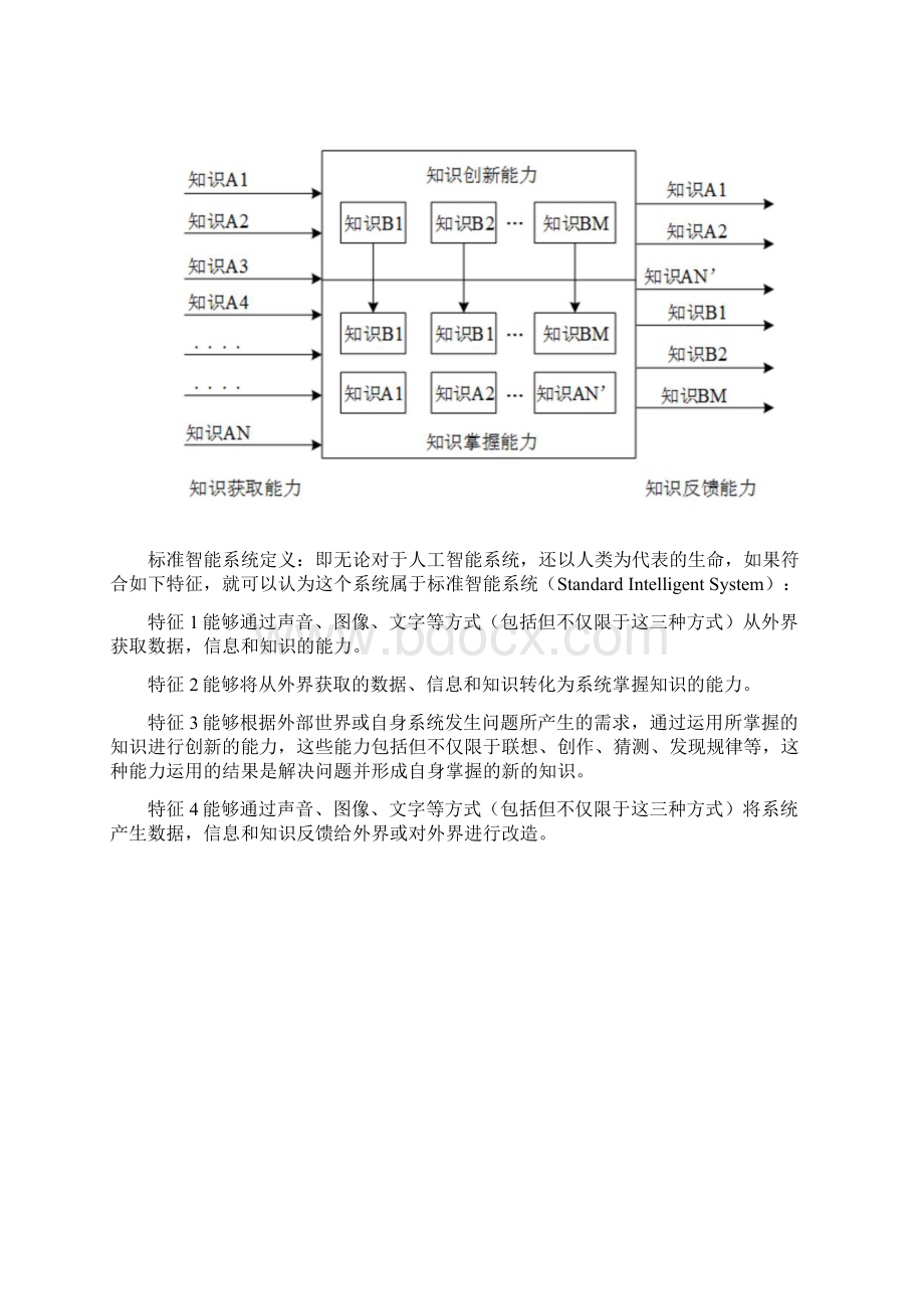 世界人工智能系统智商测试与智能等级划分理论和方法.docx_第2页