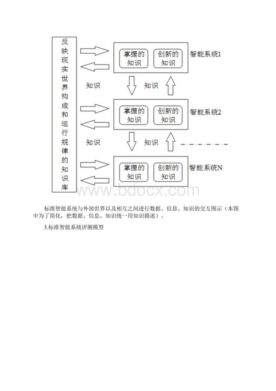 世界人工智能系统智商测试与智能等级划分理论和方法.docx_第3页