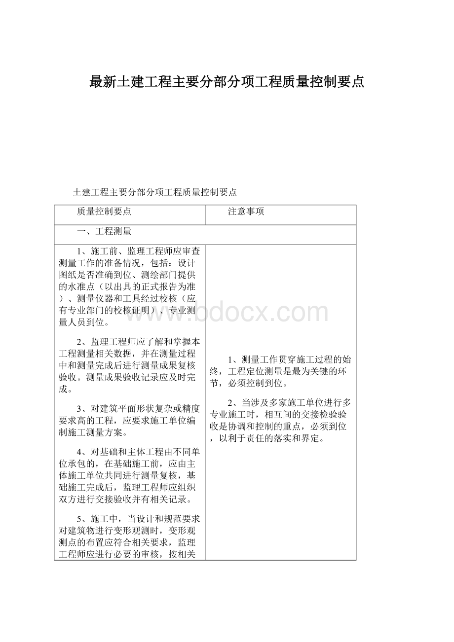 最新土建工程主要分部分项工程质量控制要点.docx_第1页