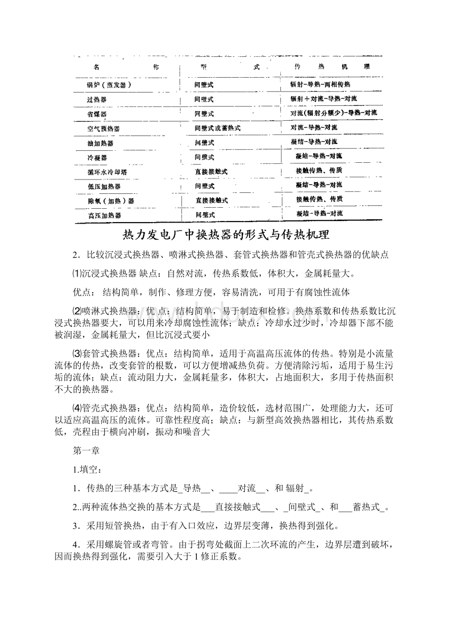 最新换热器原理与设计复习重点.docx_第2页