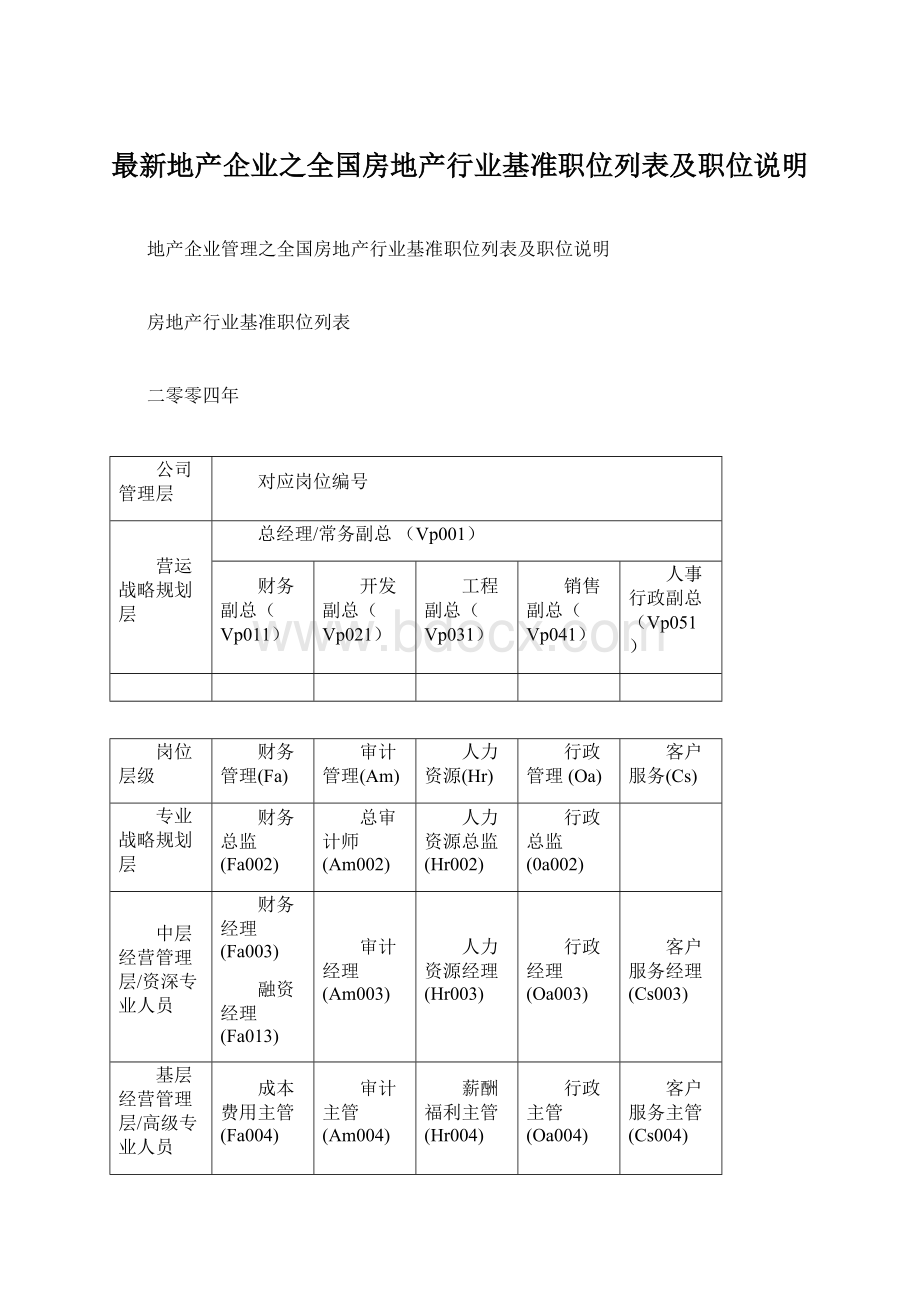 最新地产企业之全国房地产行业基准职位列表及职位说明Word格式.docx