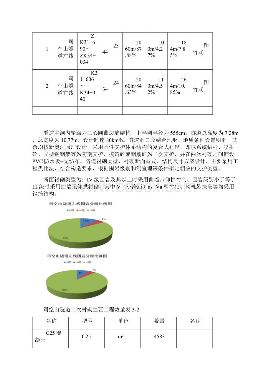 隧道二次衬砌首件施工方案.docx_第2页