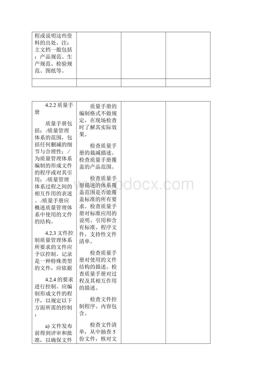 受审核部门Word下载.docx_第2页