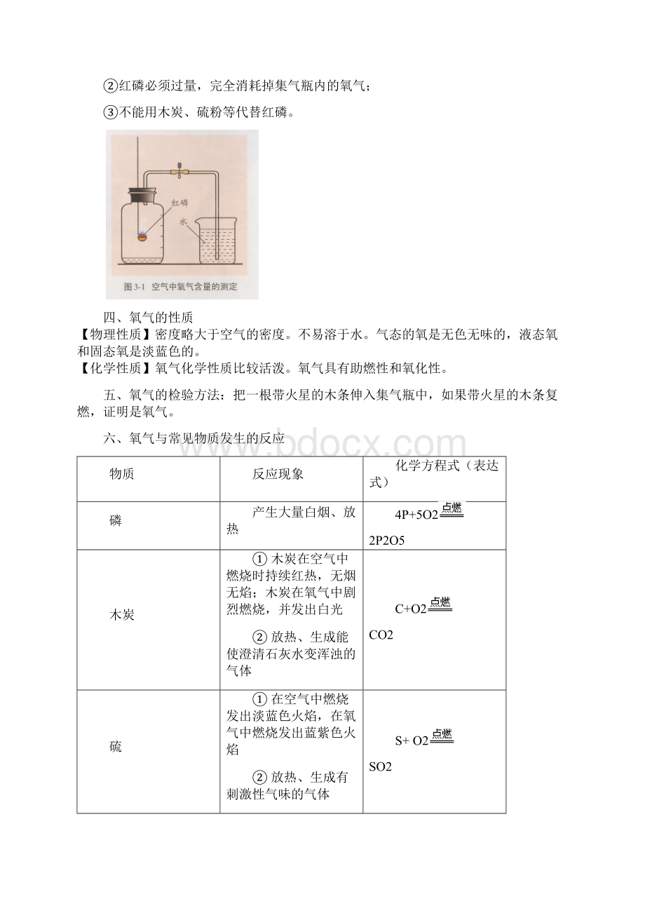 空气与生命知识点.docx_第2页