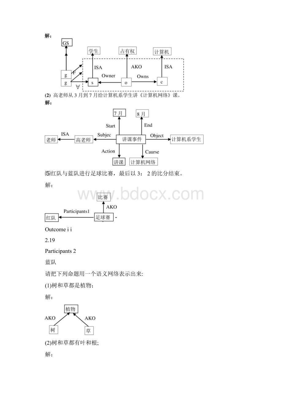 精品人工智能部分练习参考答案docxWord文件下载.docx_第2页