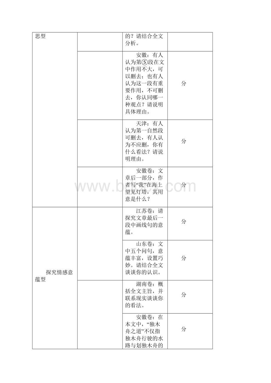 高考散文阅读探究题型复习学案探究题型 人教课标版免费下载优秀版Word格式文档下载.docx_第2页