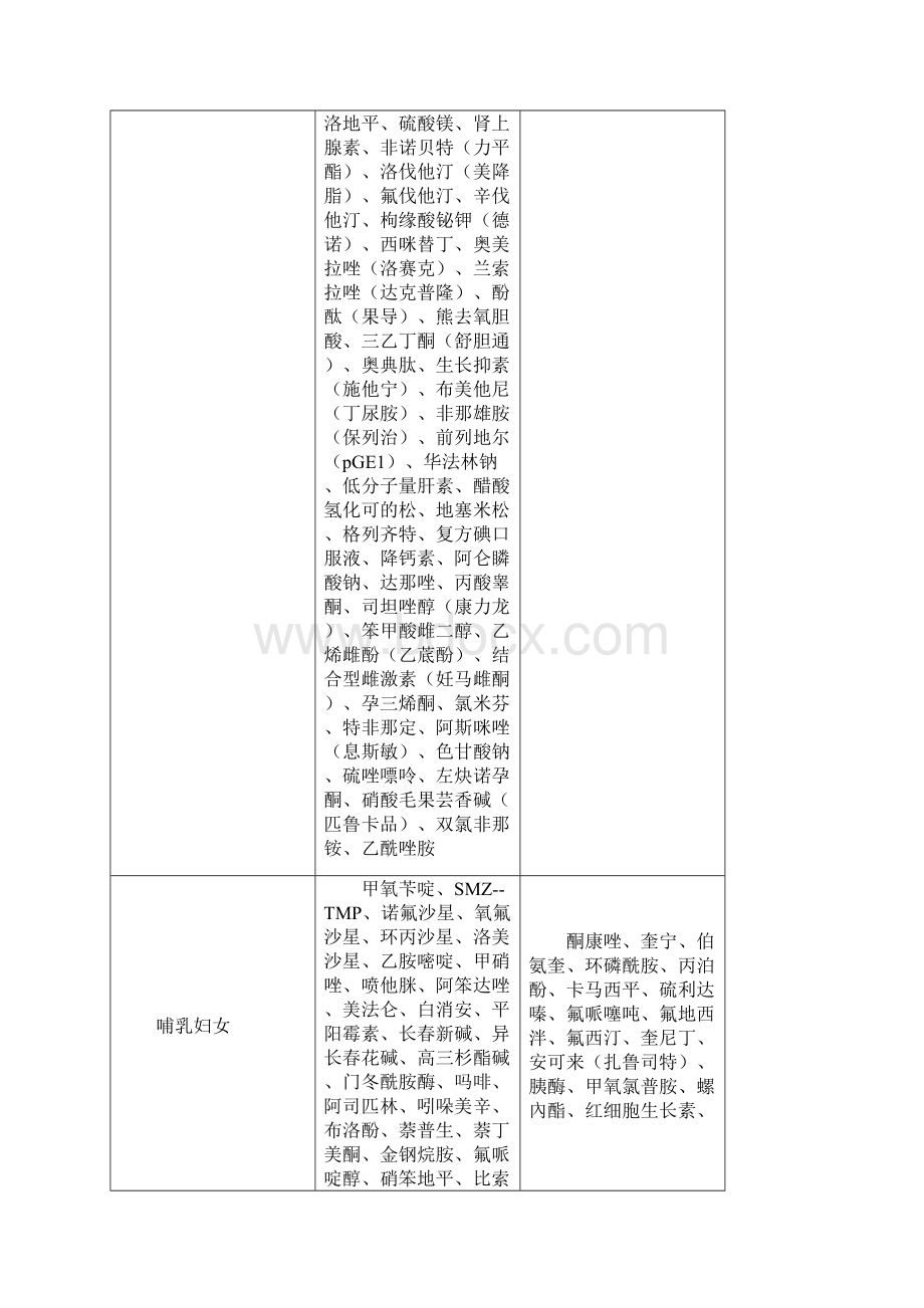 药物的禁用与慎用Word文档格式.docx_第2页