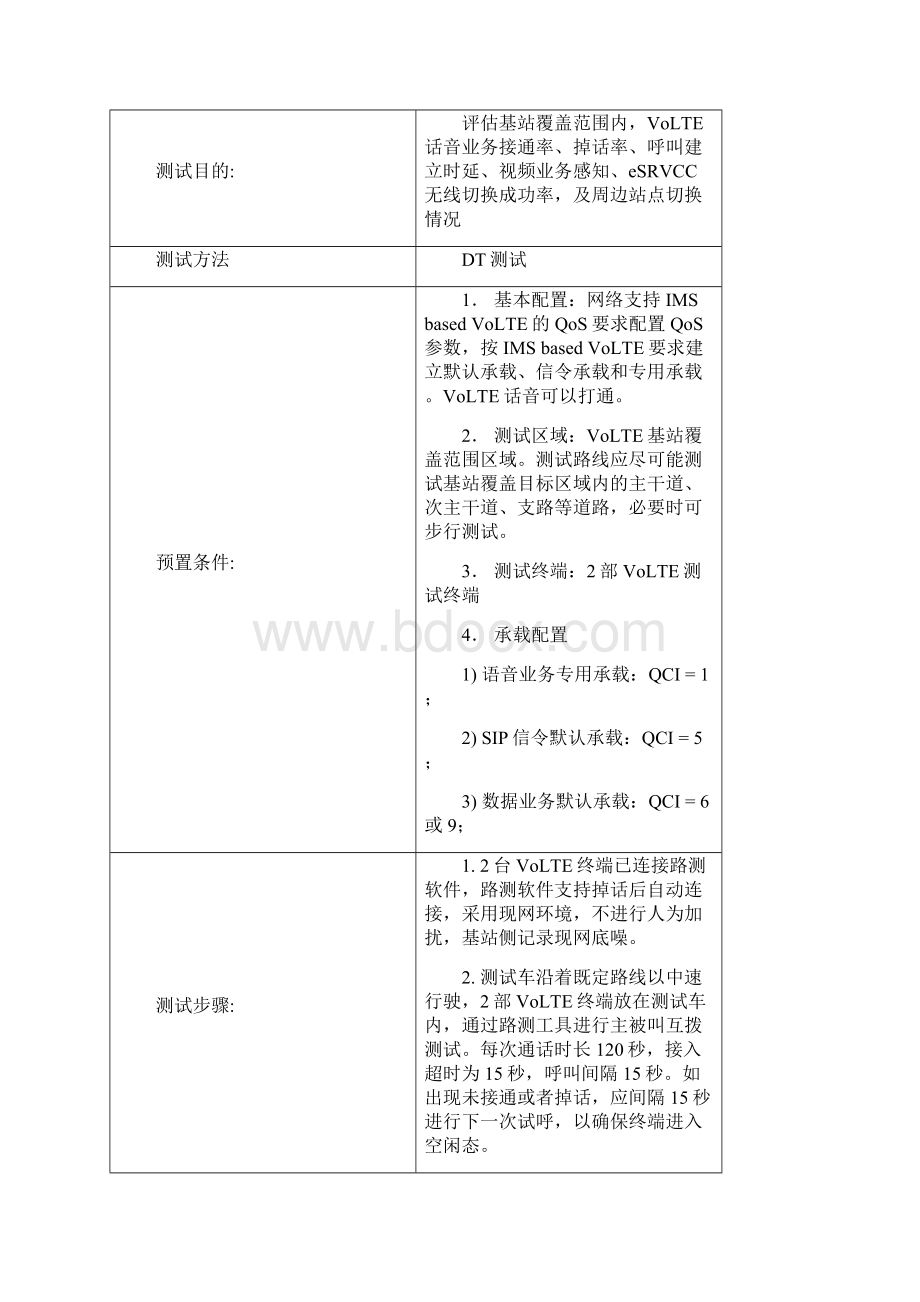 湖南联通VOLTE单验测试流程规范正式文档格式.docx_第3页