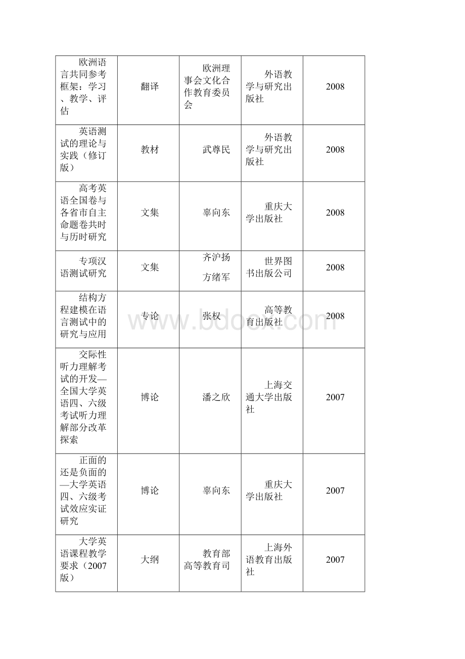 语言测试书目文档格式.docx_第3页