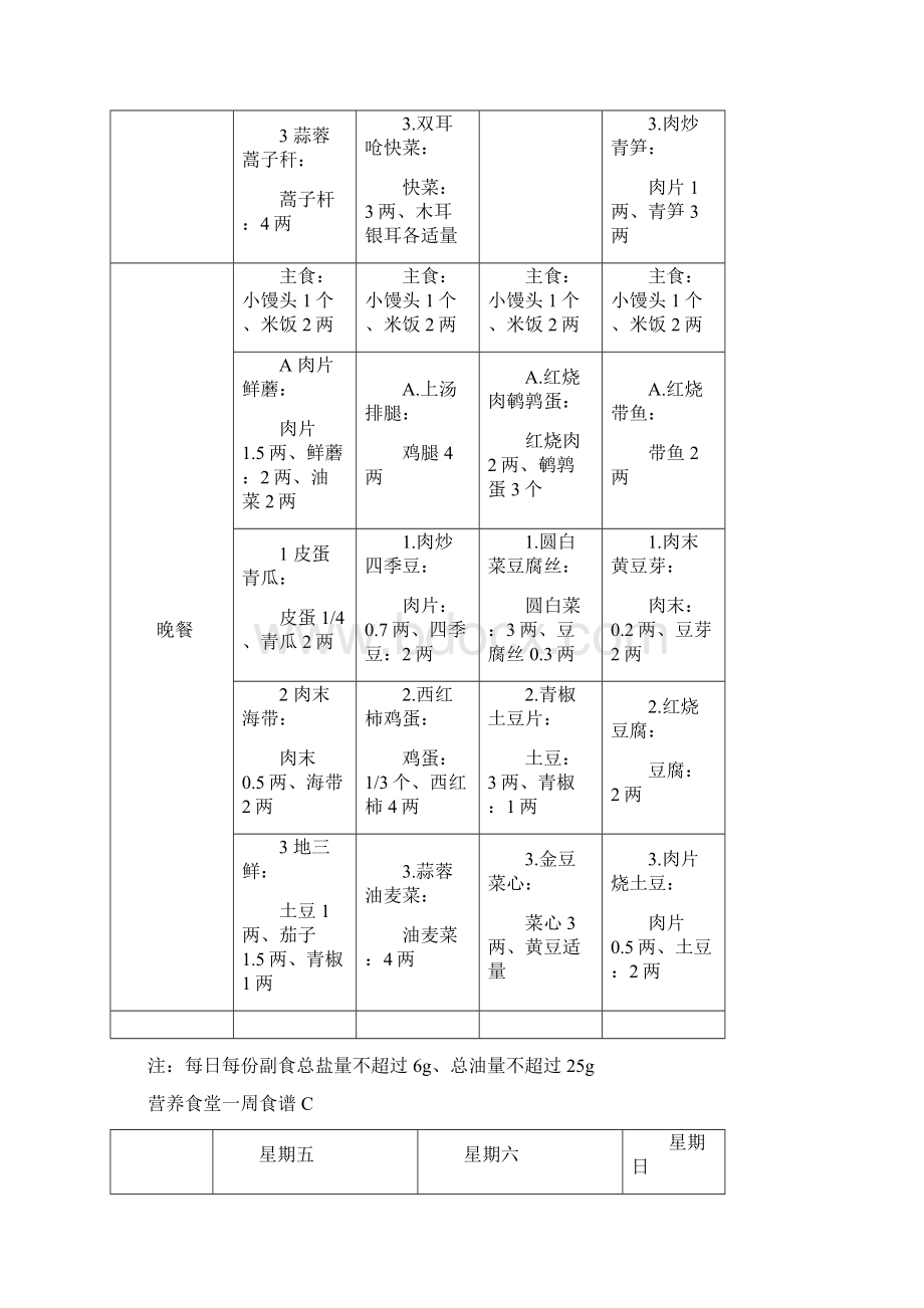 营养食堂一周菜谱修订版Word文档下载推荐.docx_第2页