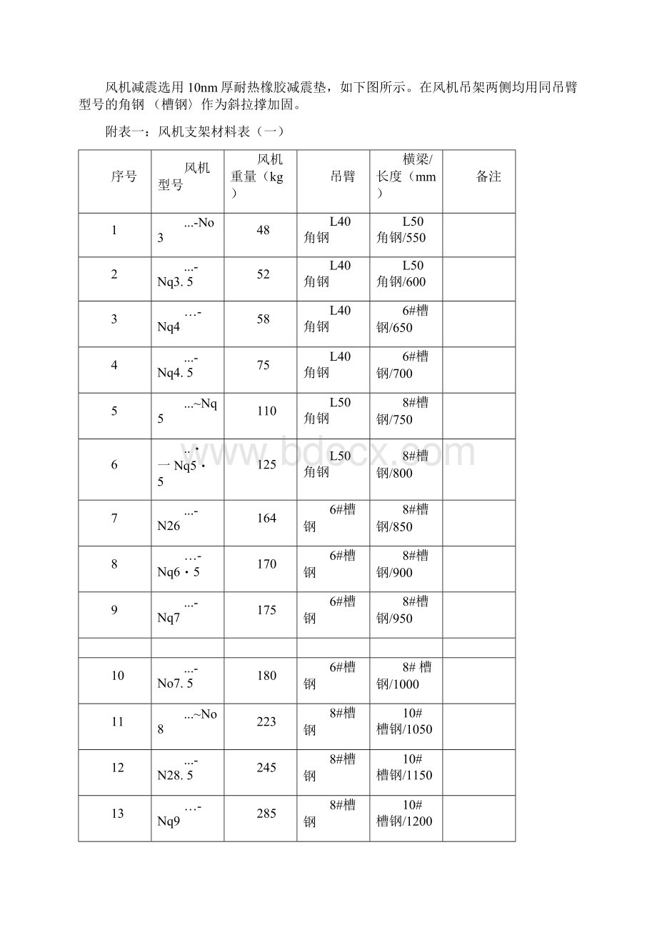 防排烟系统风机吊装施工方案.docx_第3页