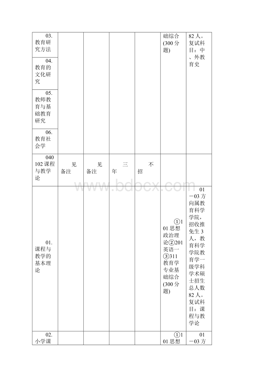 华南师范大学教育学考研.docx_第2页