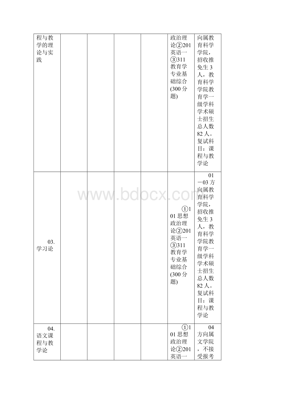 华南师范大学教育学考研Word文件下载.docx_第3页