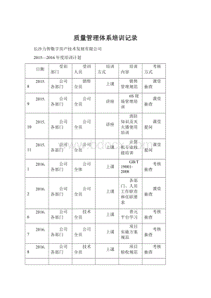 质量管理体系培训记录.docx