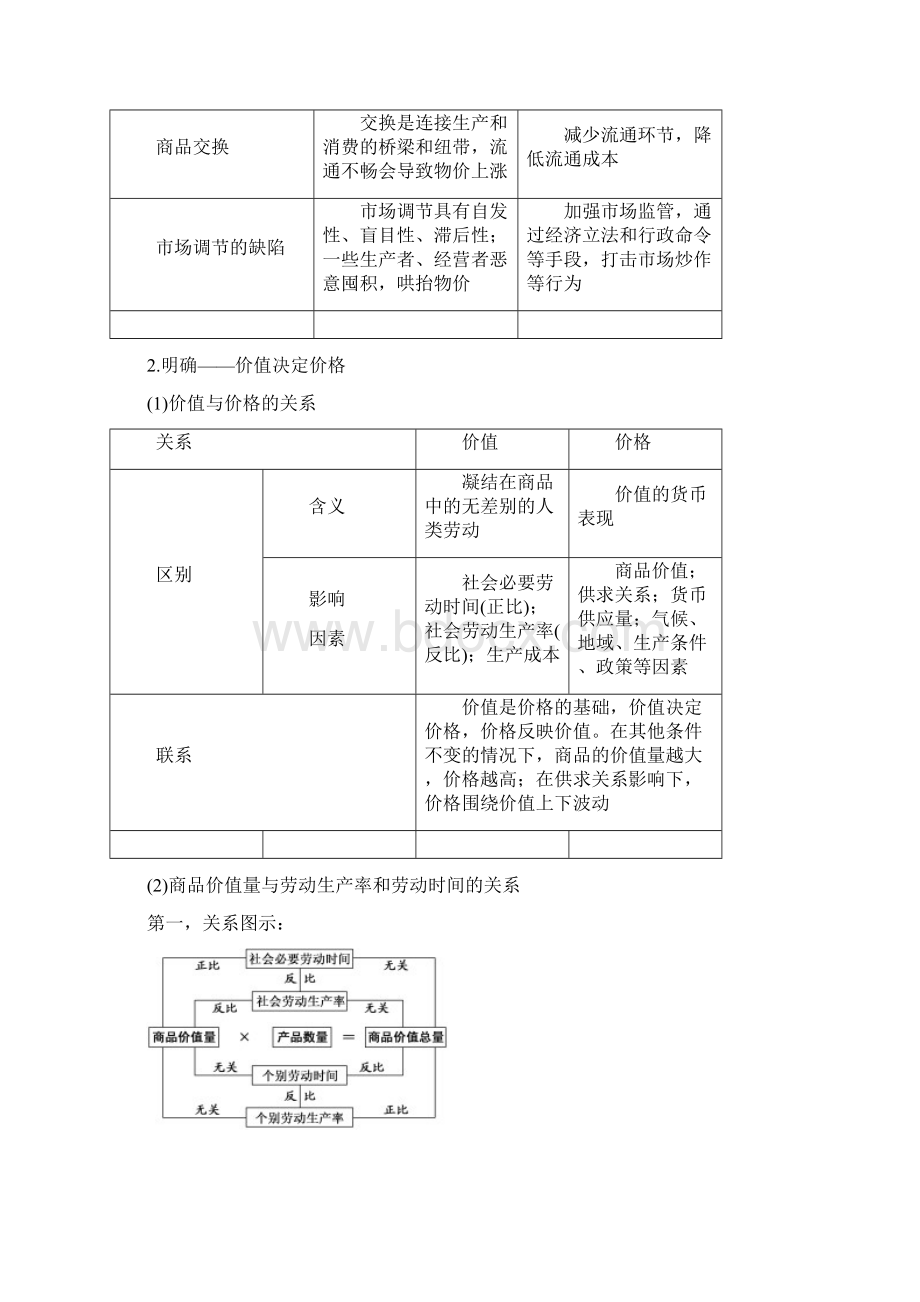 版高考政治一轮复习第一单元生活与消费第二课多变的价格学案Word文档格式.docx_第3页