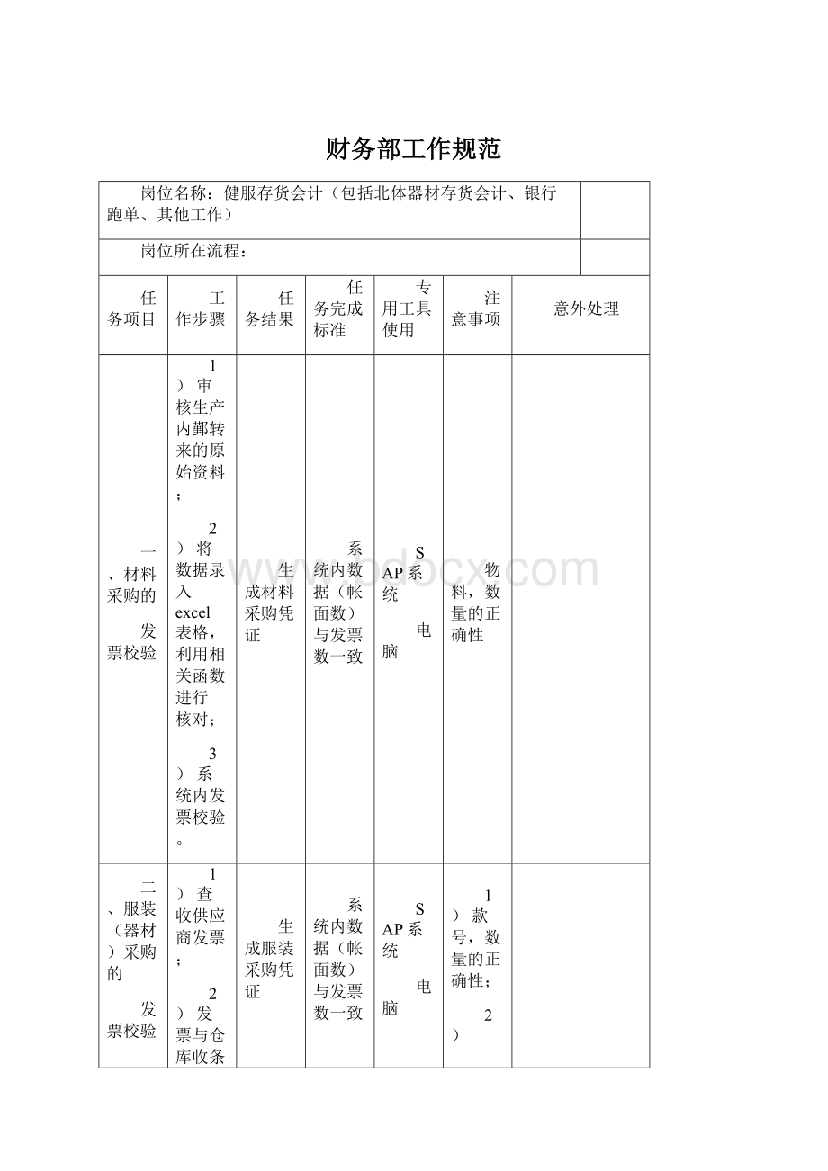 财务部工作规范.docx