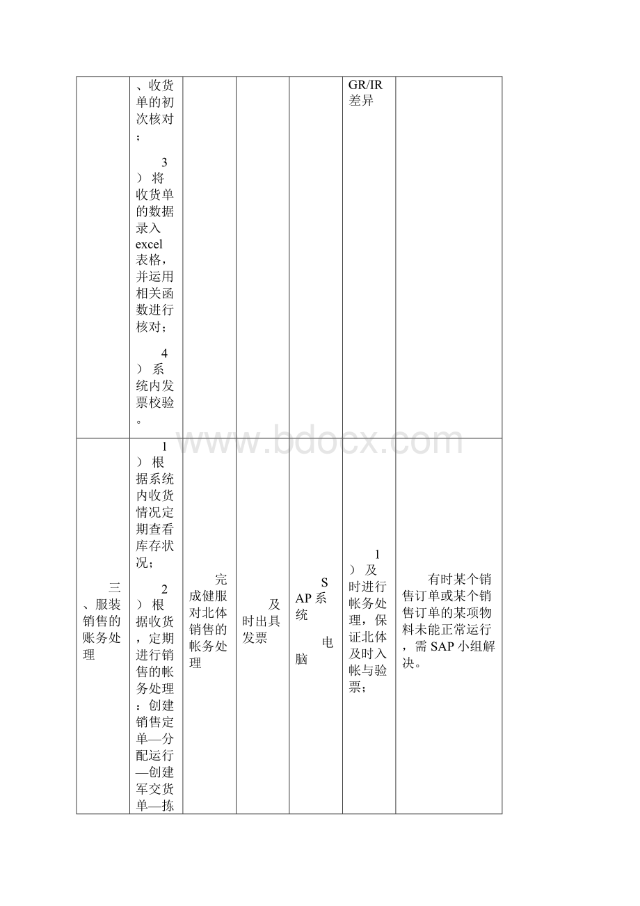 财务部工作规范.docx_第2页