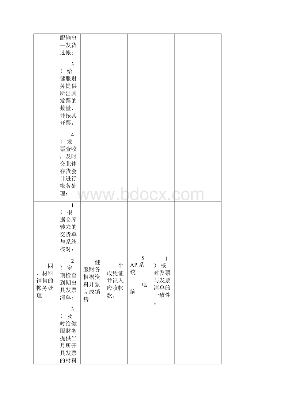 财务部工作规范.docx_第3页