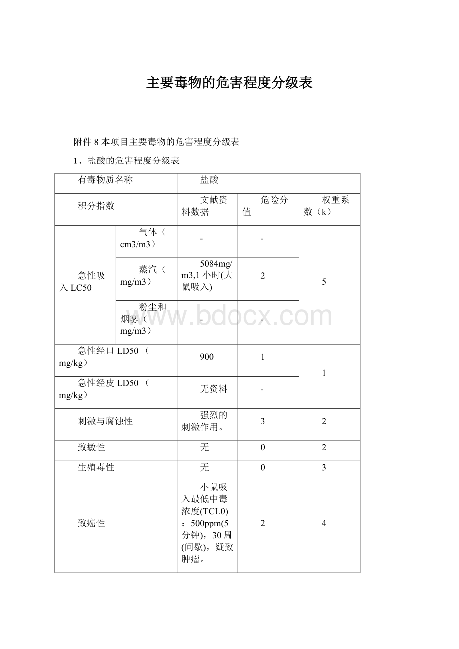 主要毒物的危害程度分级表.docx_第1页