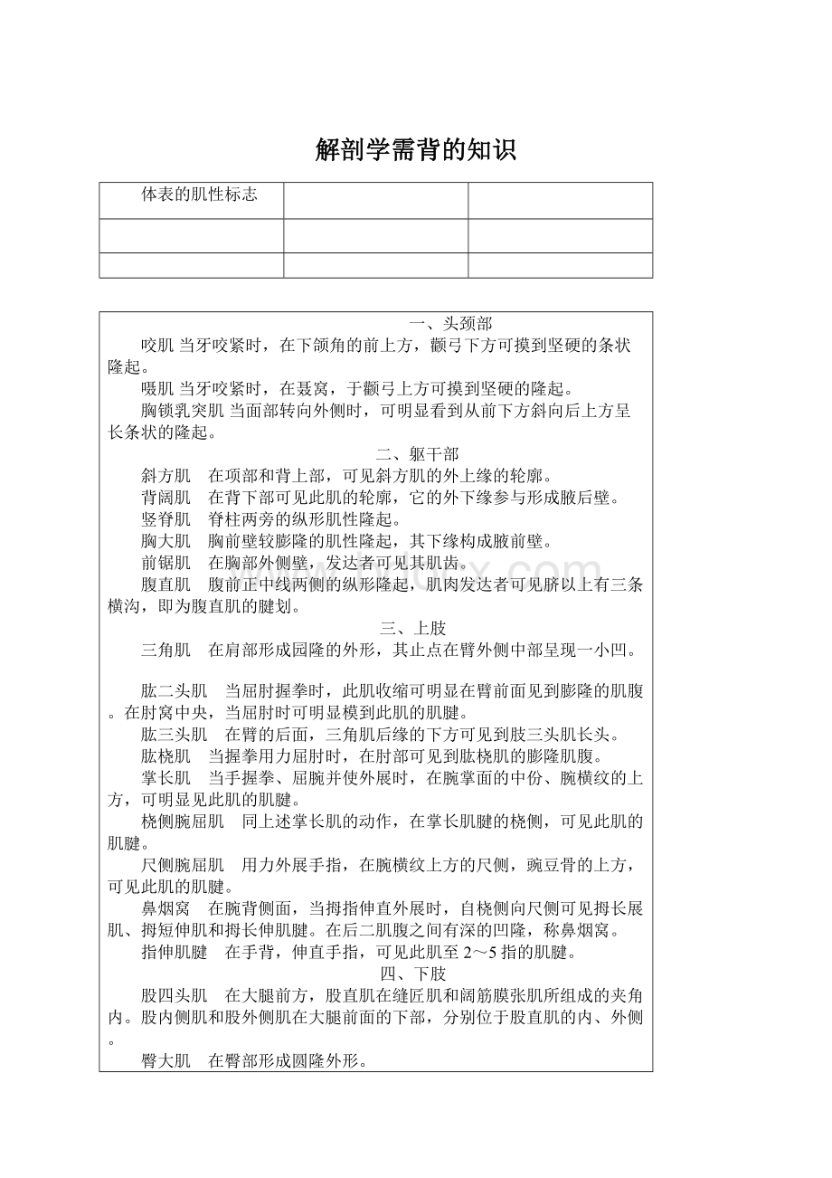 解剖学需背的知识Word格式.docx_第1页