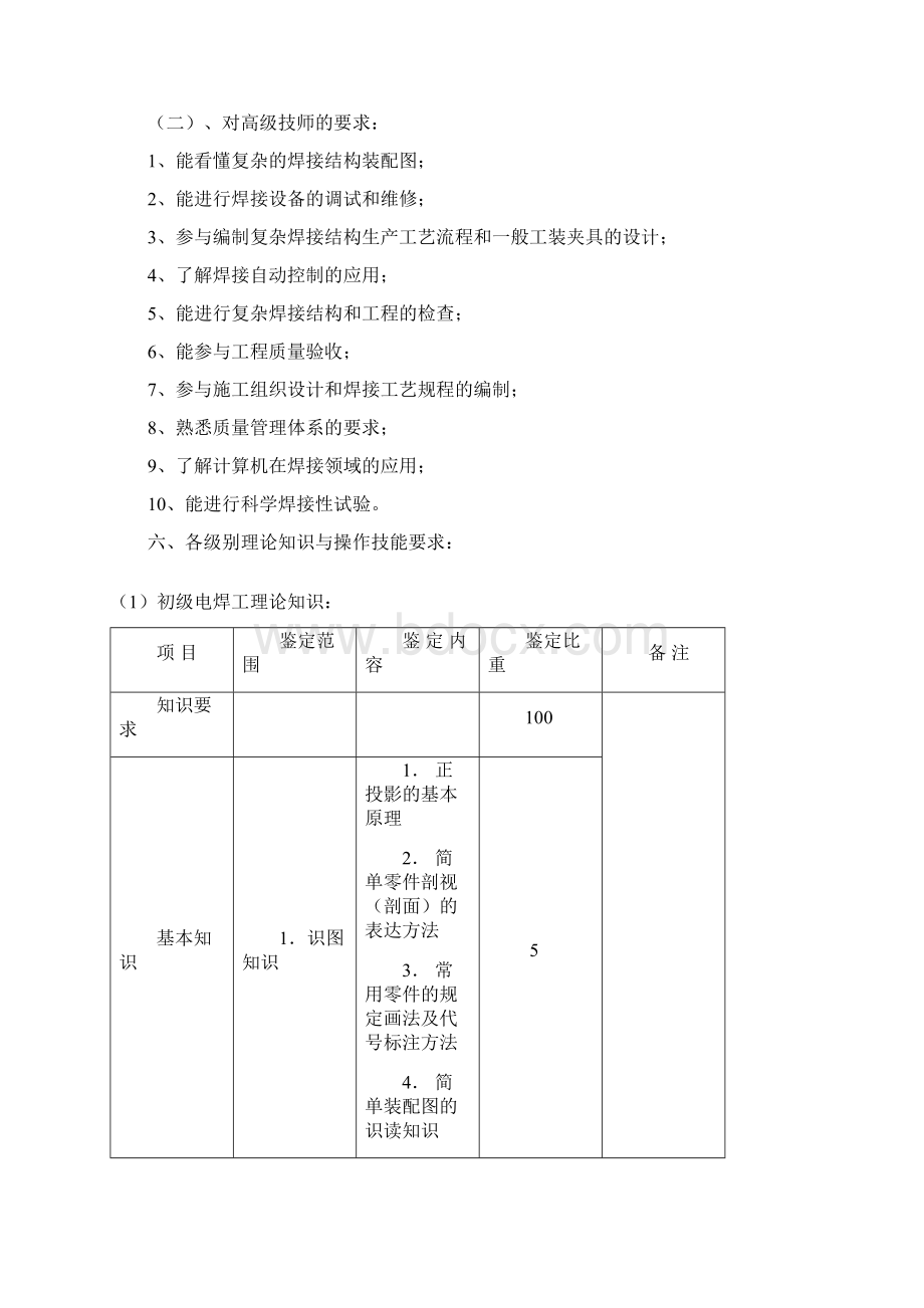 职业技能鉴定电焊工考核大纲DOC 17页.docx_第3页