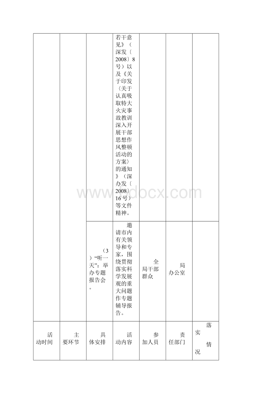 深圳市发展和改革局关于开展深入学习实践科学发展观活动的实施方案Word格式文档下载.docx_第3页