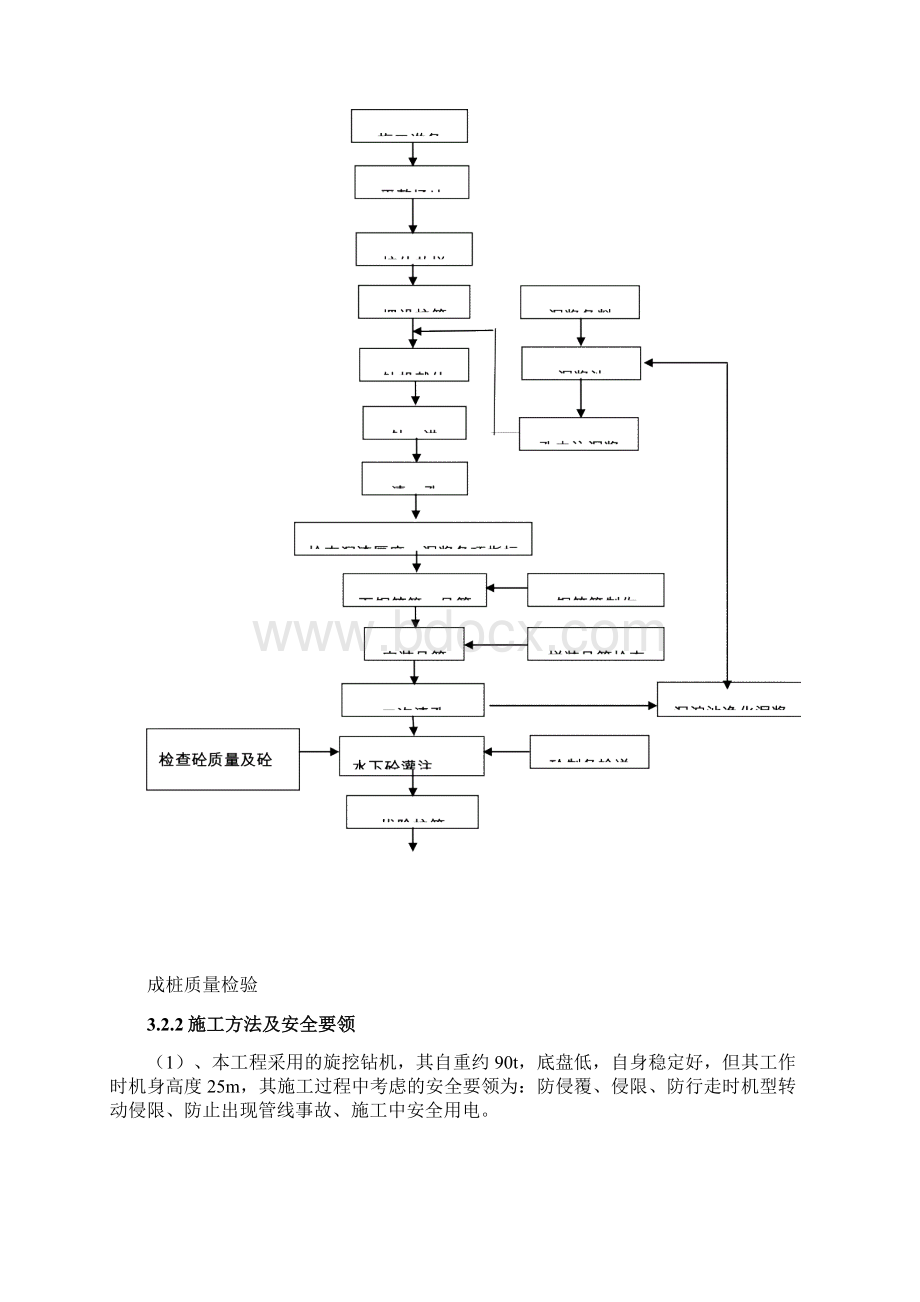 旋挖钻孔桩安全专项施工方案要点文档格式.docx_第2页