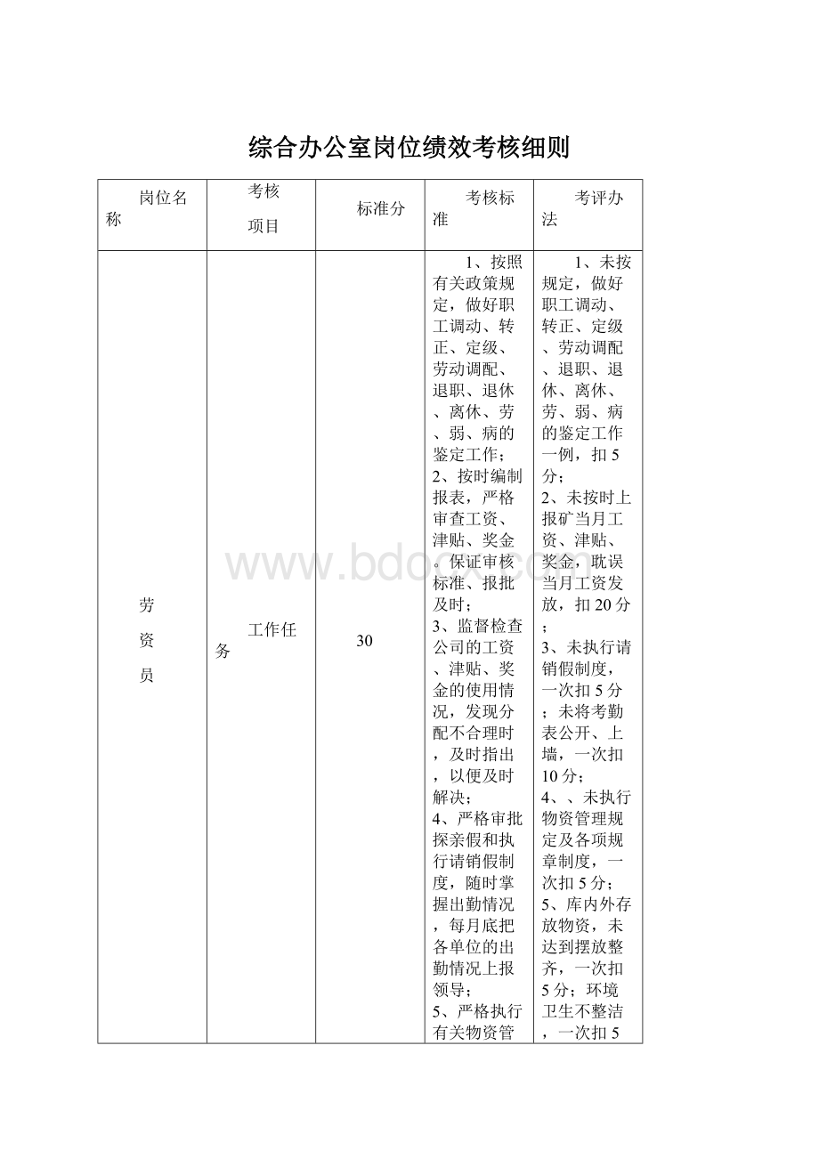 综合办公室岗位绩效考核细则文档格式.docx