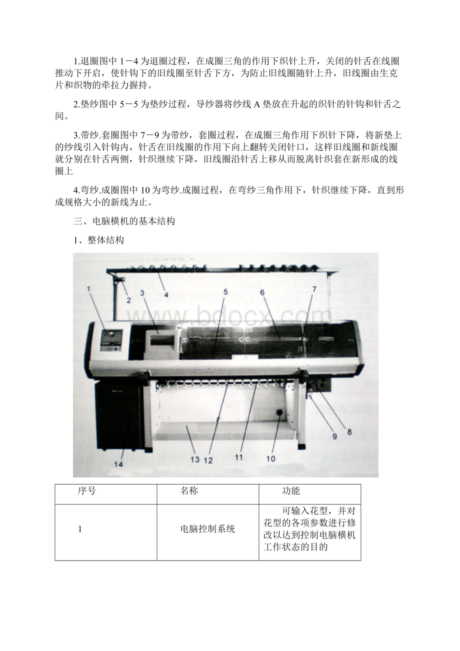 电脑横机知识文档格式.docx_第3页