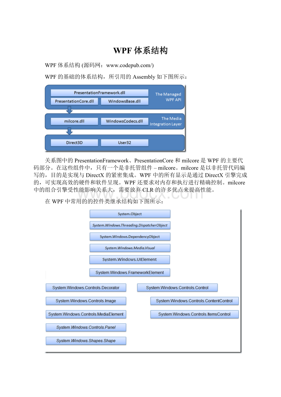 WPF体系结构Word文件下载.docx_第1页