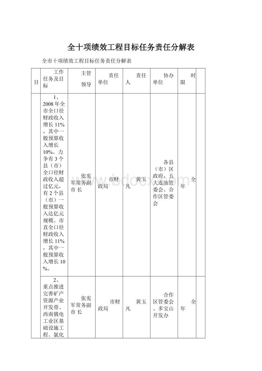 全十项绩效工程目标任务责任分解表Word下载.docx_第1页