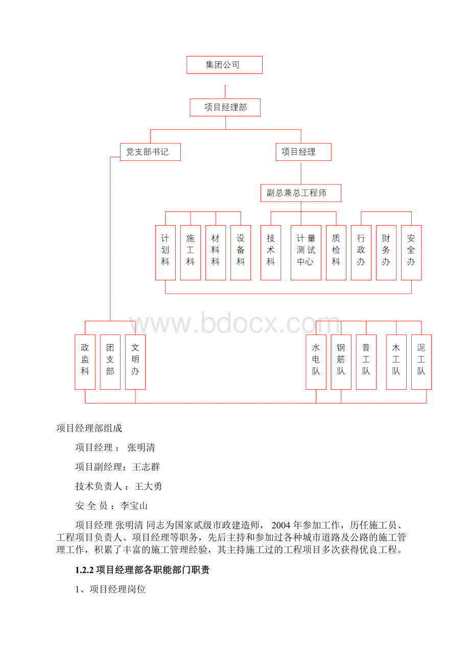 市政道路沥青混凝土路面施工劳动力和材料投入计划及其保证措施.docx_第2页